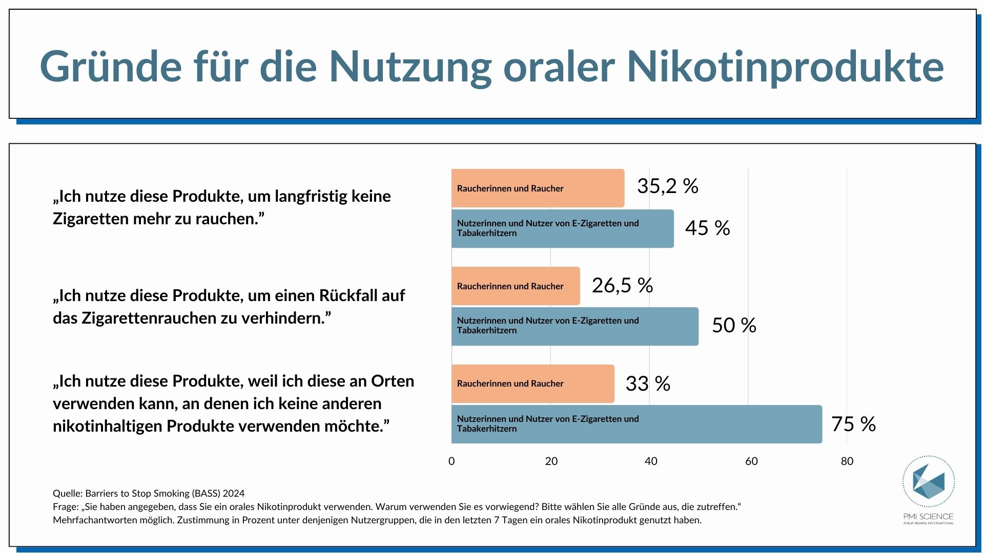 Grafik_Umfrage-von-BASS_Nutzung-von-oralen-Nikotinprodukten-wie-Snus