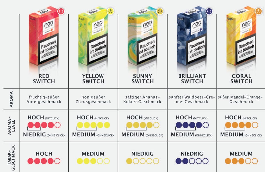 neo-sticks-switch-sorten-2