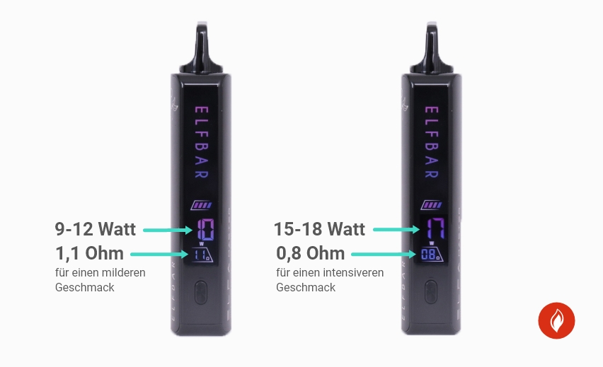 Elfbar-Elfa-Master_Wattleistung-und-Geschmack_Praxistest_Blog