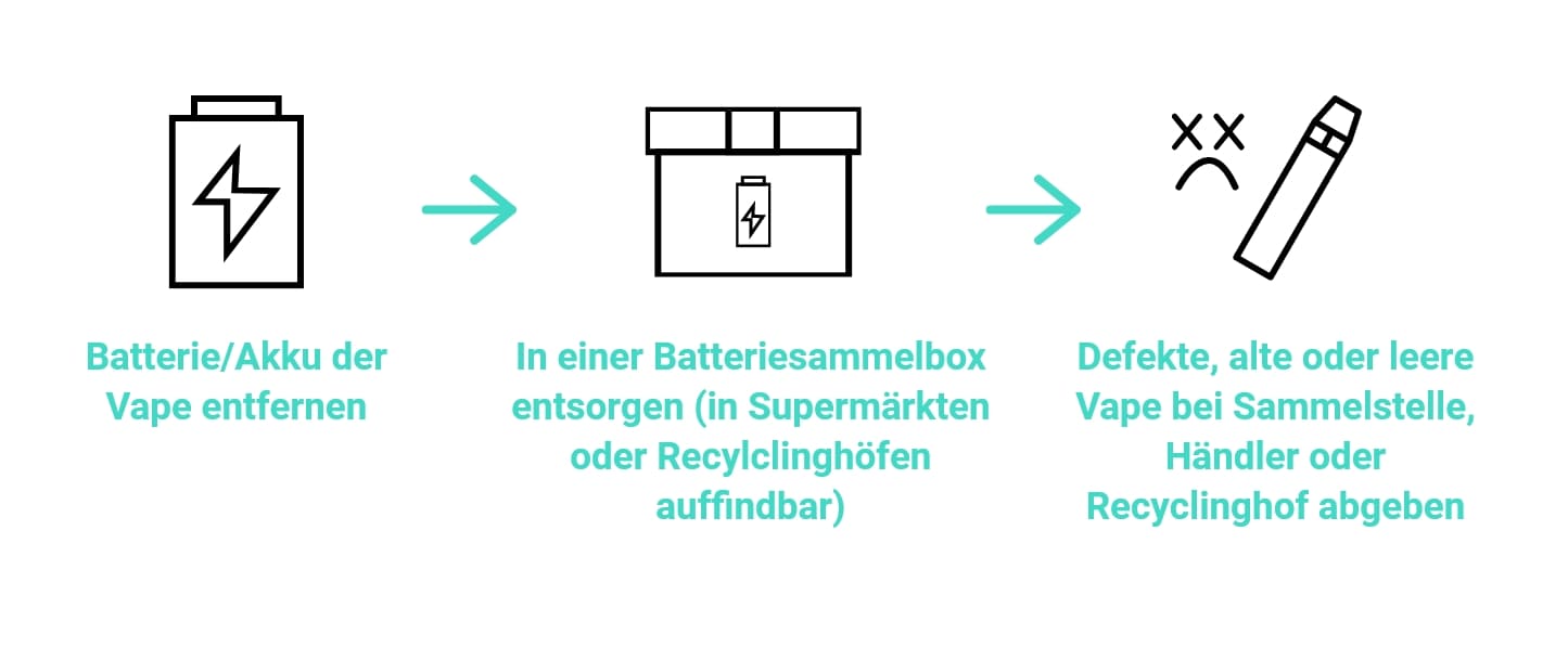 Zedaco_Infografik_E-Zigarette-richtig-entsorgen