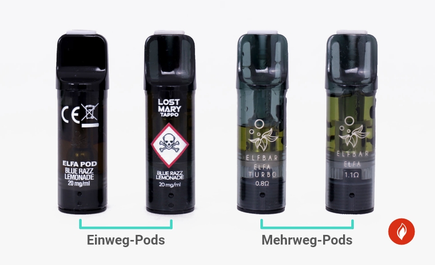 Elfbar-Elfa-Master_Einweg-Pods-und-Mehrweg-Pods_Blog