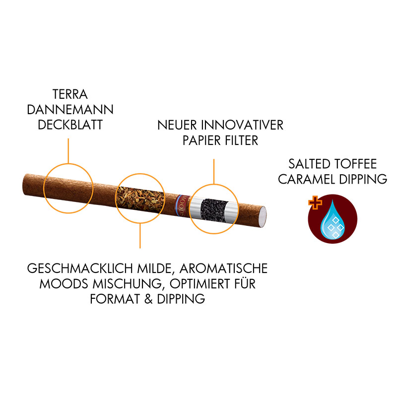 Dannemann Moods Fusion Filter Details