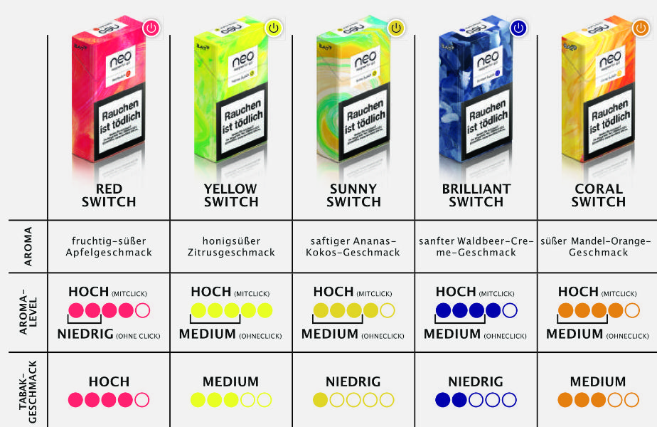 neo-sticks-switch-sorten-2