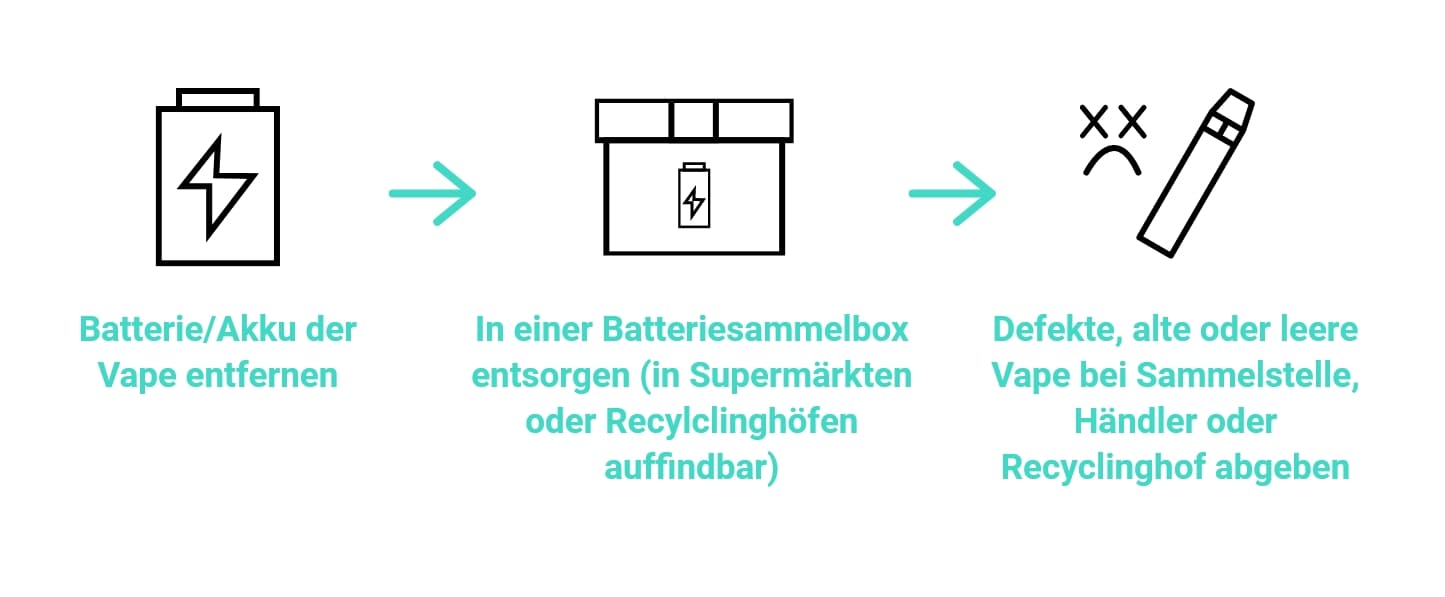 Zedaco_Vapes-richtig-entsorgenUO0ArfNhnjJEA