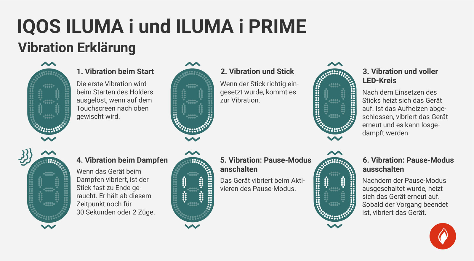 Zedaco_IQOS-ILUMA-i-und-IQOS-ILUMA-i-PRIME_Vibration-Erklaerung_Infografik