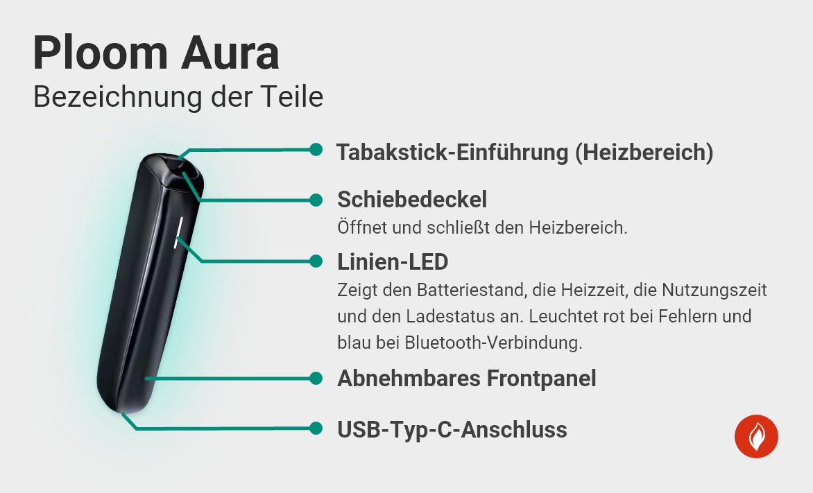 ploom-aura_bezeichnung-der-teile2rFy5dQjtRcpO