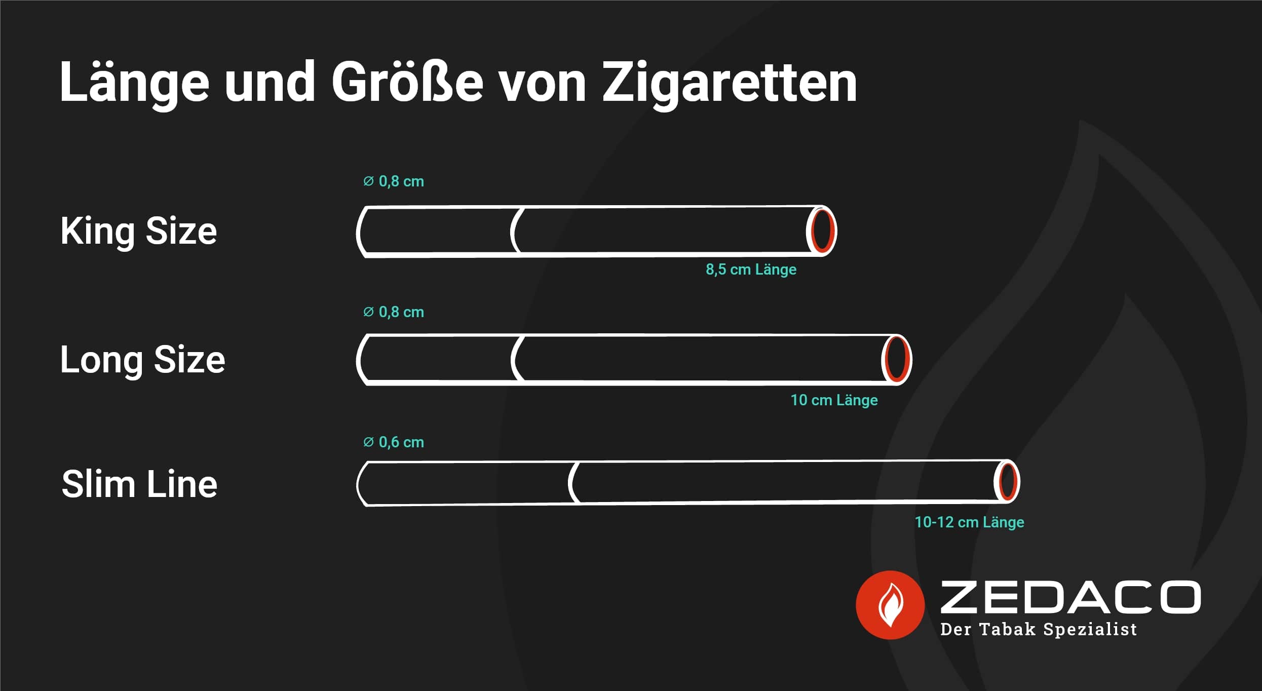 Zedaco_Zigaretten-online-bestellen_Laenge-und-Groesse-von-ZigarettenIhVNrzXZK5Jw7