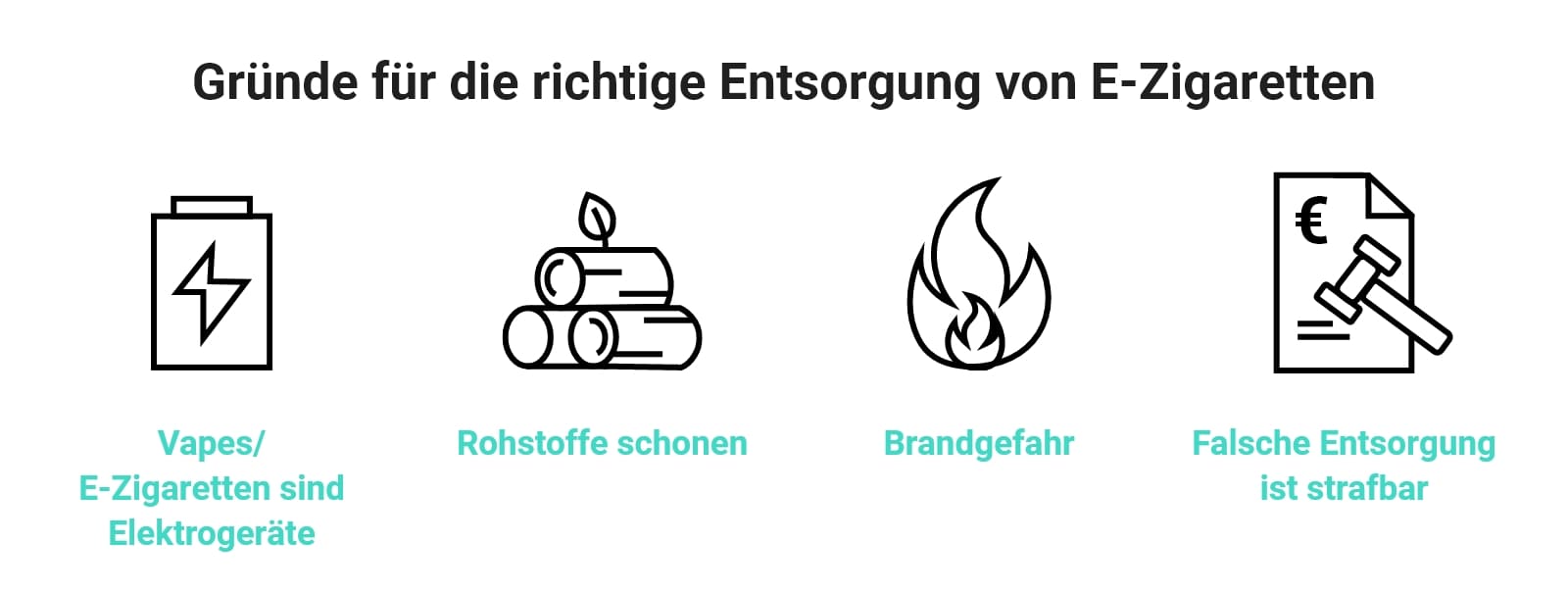 Zedaco_Infografik_E-Zigarette-richtig-entsorgen