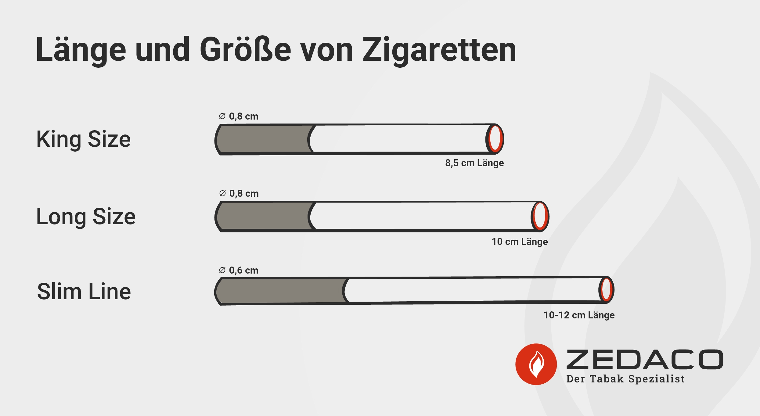 Zedaco_Zigaretten-online-bestellen_Laengen-und-Groessen-von-Zigaretten